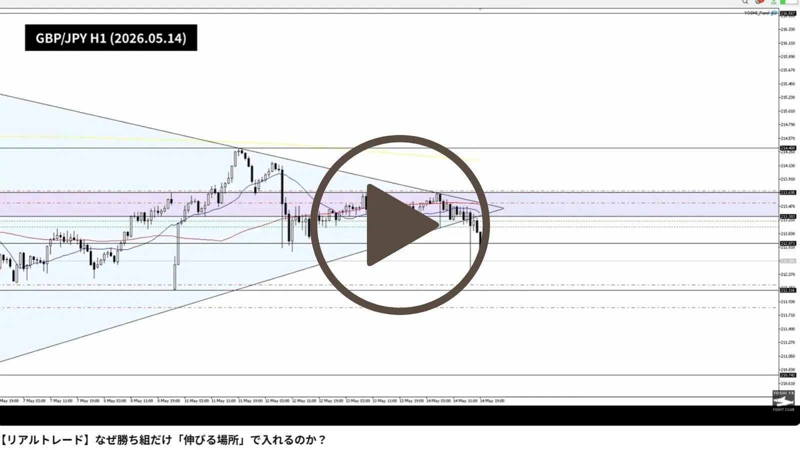 GBP/JPY H1 リアルトレード