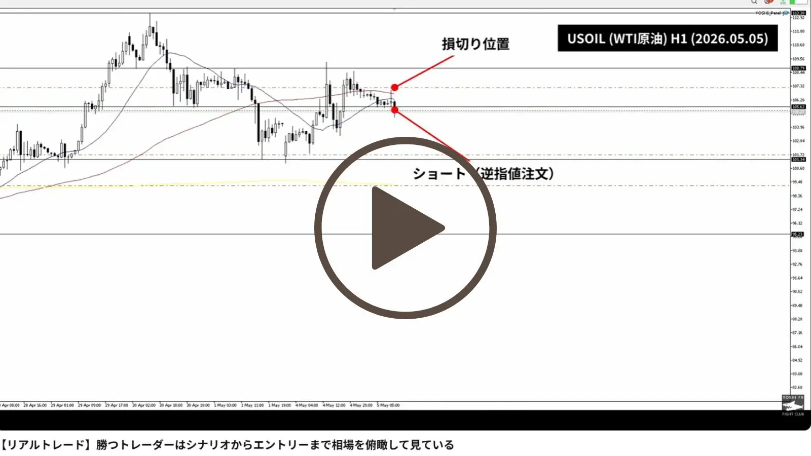 USOIL H1 リアルトレード