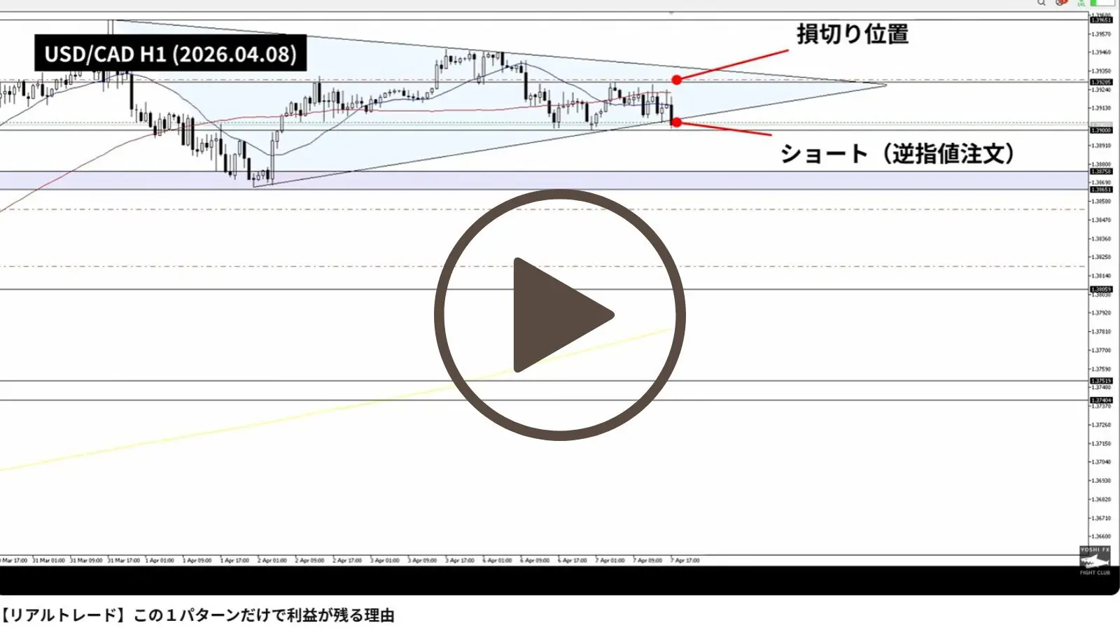 USD/CAD H1 リアルトレード