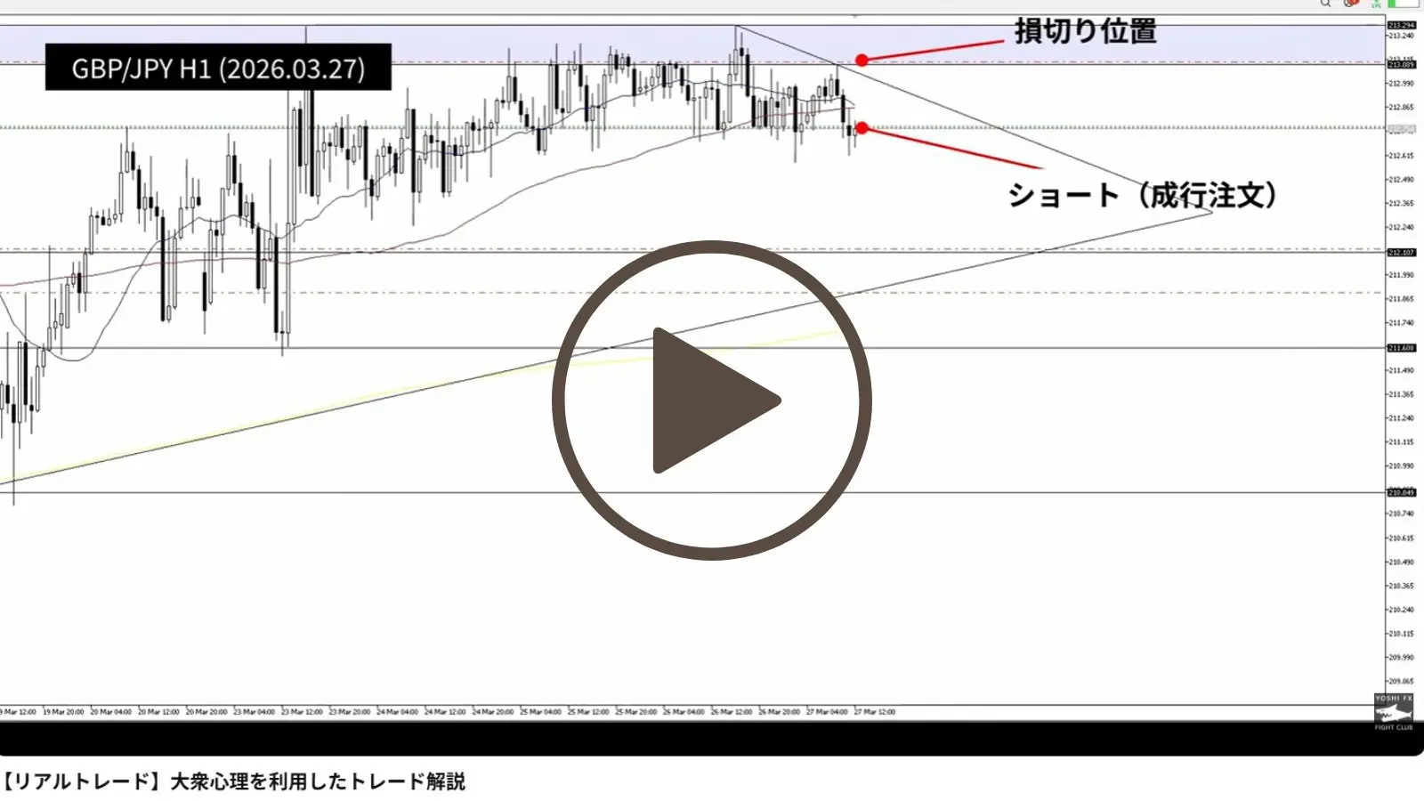 GBP/JPY H1 リアルトレード