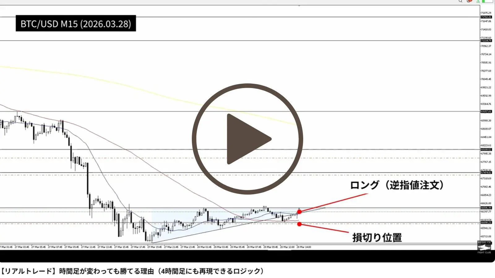 BTC/USD M15 リアルトレード