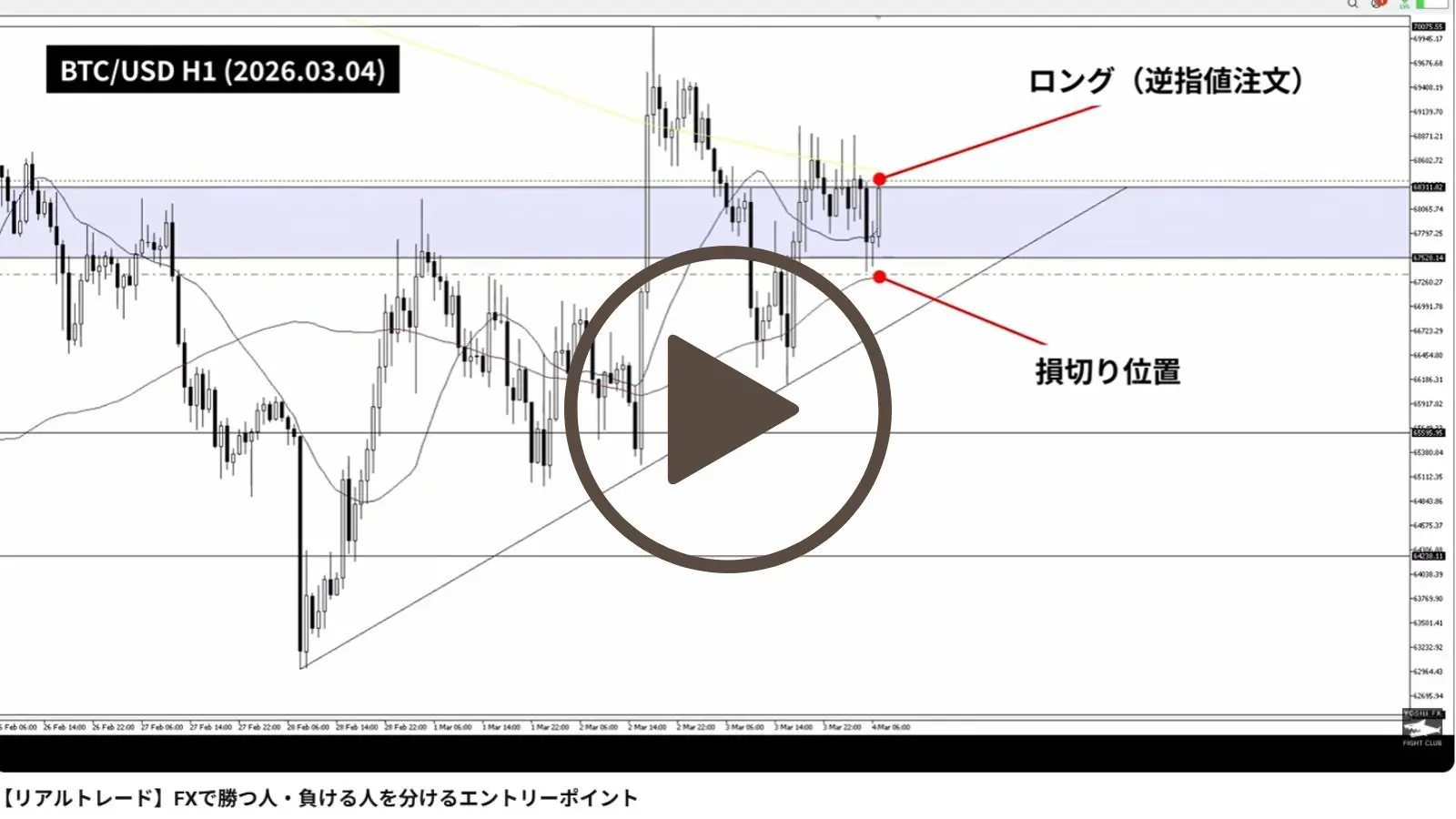 BTC/USD H1 リアルトレード