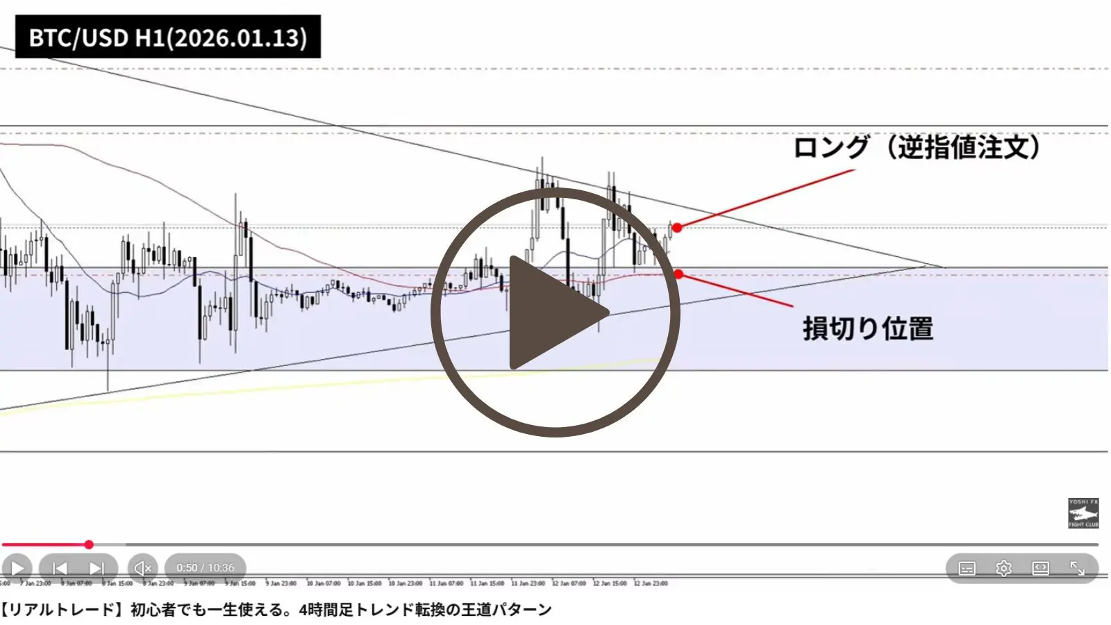 BTC/USD H1 リアルトレード